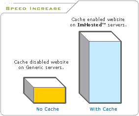 Speed increase diagram