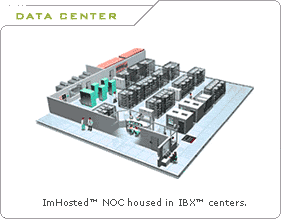 ImHosted NOC