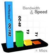 Oc192 Speed Chart